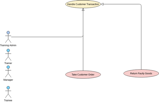 Generalization Use Case Visual Paradigm User Contributed Diagrams